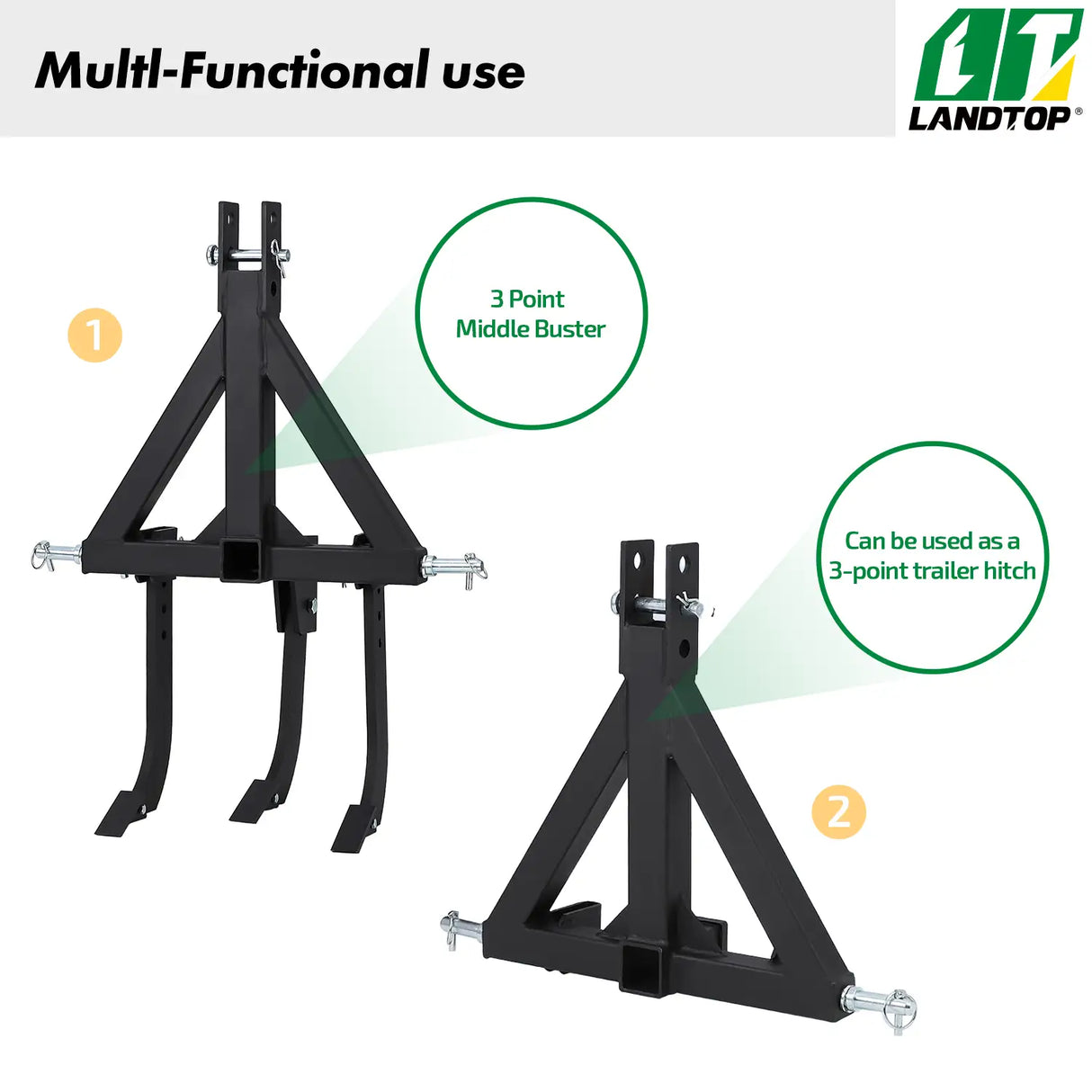 Middle Buster for CAT 0& 1, 3-Point Quick Hitch Tractors with 3 Adjustable & Replaceable Ripper Shanks, Upgraded Heavy Duty Steel Furrowing Plow