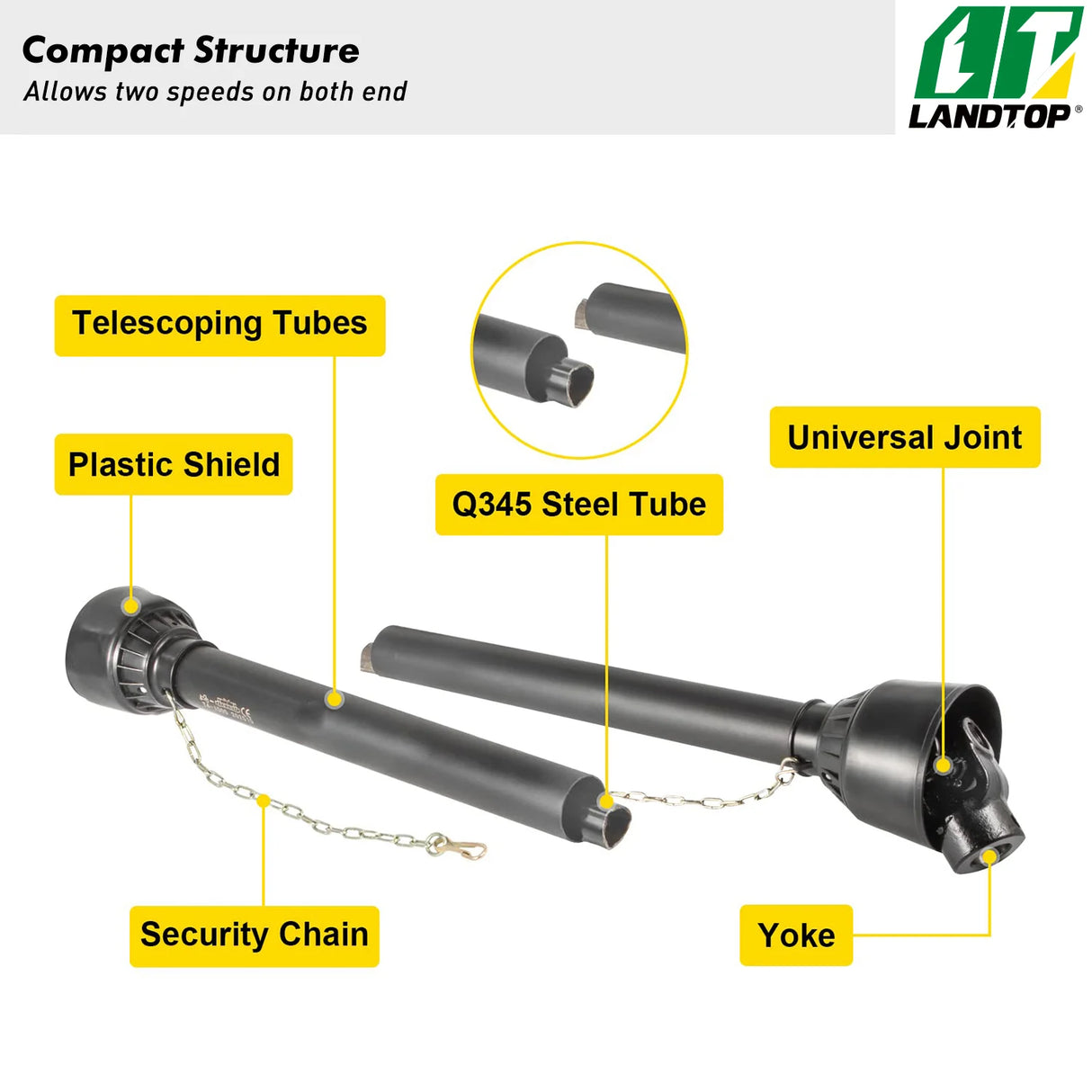 PTO Shaft, 1-3/8" PTO Drive Shaft, 6 Spline Tractor End and Round Implement End PTO Driveline Shaft, Tractor PTO Shaft, 30"-39" Brush Hog PTO Shaft Black, for Finish Mower, Rotary Cutter